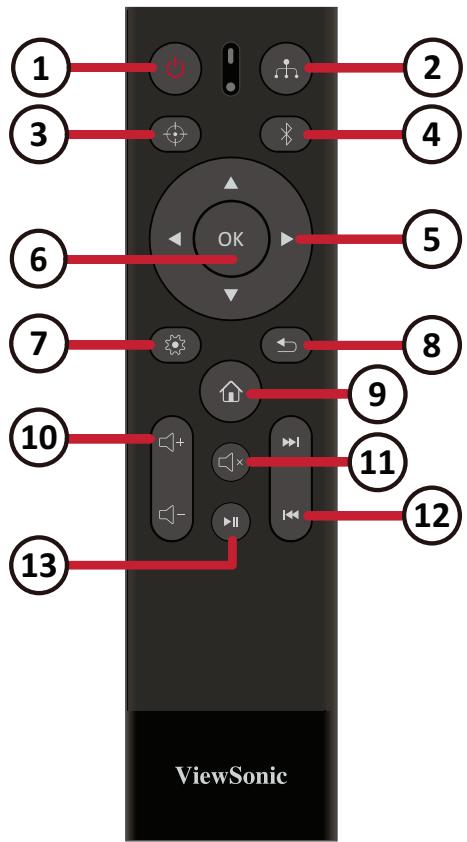 VIEWSONIC M2 - Ports de connexion - 3