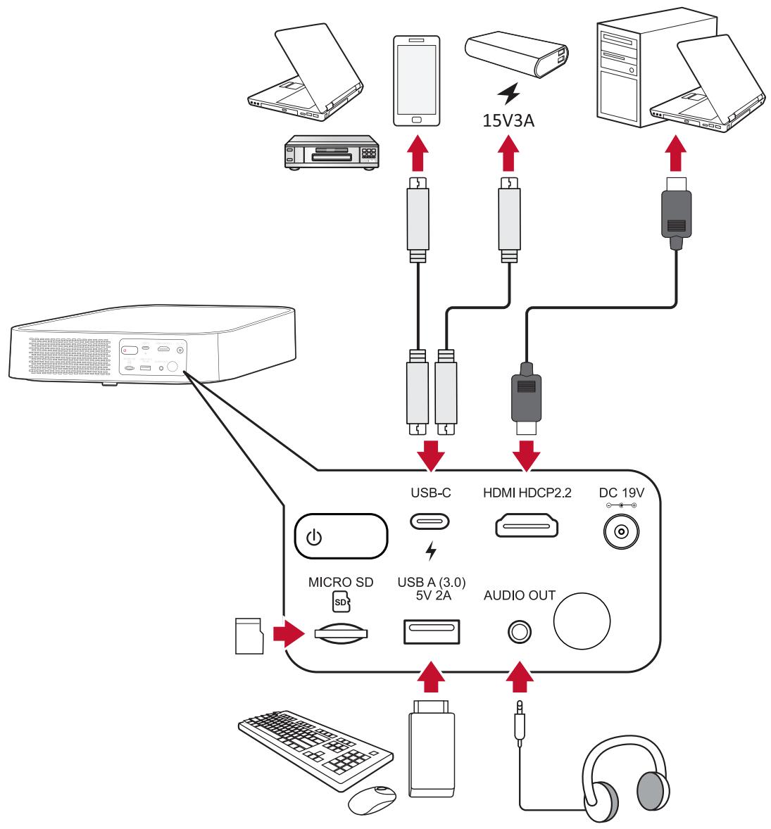 VIEWSONIC M2 - Sélection d'une source d'entrée - 1