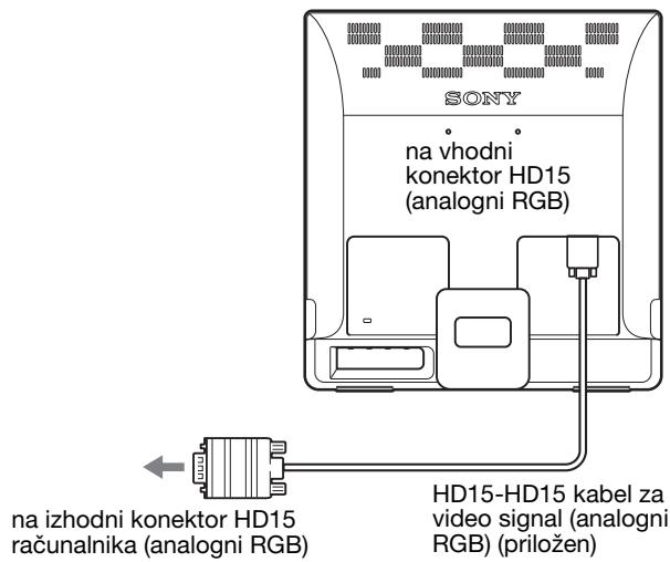 SONY NC - ■ Prikljucite računalnik opremljen z izhodnim konektorjem HD15 (analogni RGB) - 1