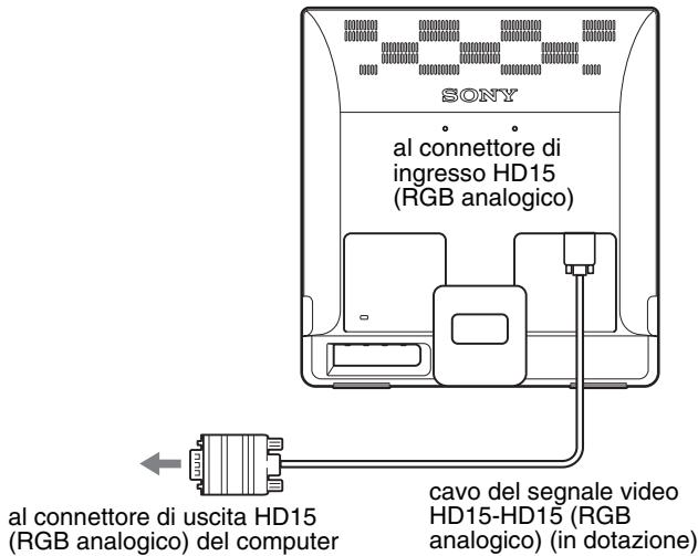 SONY NC - ■ Collegamento a un computer dotato di connettore di uscita HD15 (RGB analogico) - 1