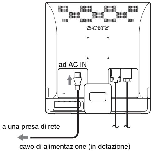 SONY NC - Punto 3:Collegamento del cavo di alimentazione - 1