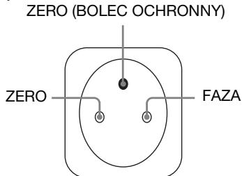 SONY NC - Składowanie zuzytego monitora - 1