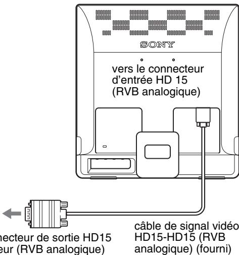 SONY NC - Raccordez un ordinateur équipé d'un connecteur de sortie HD15 (RVB analogue) - 1