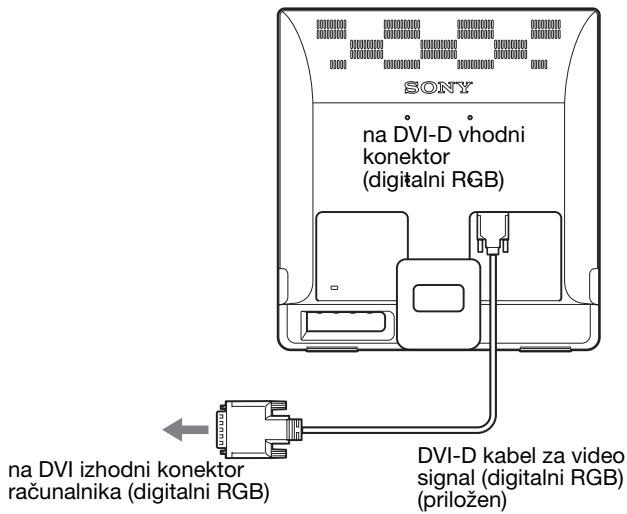 SONY NC - ■ Prikljucite računalnik opremljen z izhodnim konektorjem DVI (digitalni RGB) (samo SDM-E76D/SDM-E96D) - 1