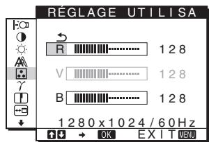 SONY NC - Réglage précis de la température des couleurs (réglage utilisa) - 1