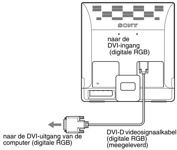 SONY NC - Een computer aansluiten die is voorzien van een DVI-uitgang (digitale RGB) (alleen voor SDM-E76D/SDM-E96D) - 1
