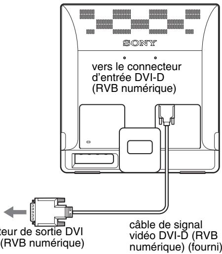 SONY NC - Raccordez un ordinateur équipé d'un connecteur de sortie DVI (RVB numérique) (sdm-e76d/sdm-e96d uniquement) - 1