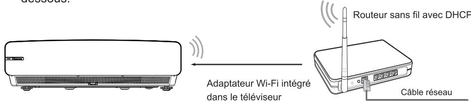 HISENSE H80LSA - Installation sans fil (wi-fi) - 1