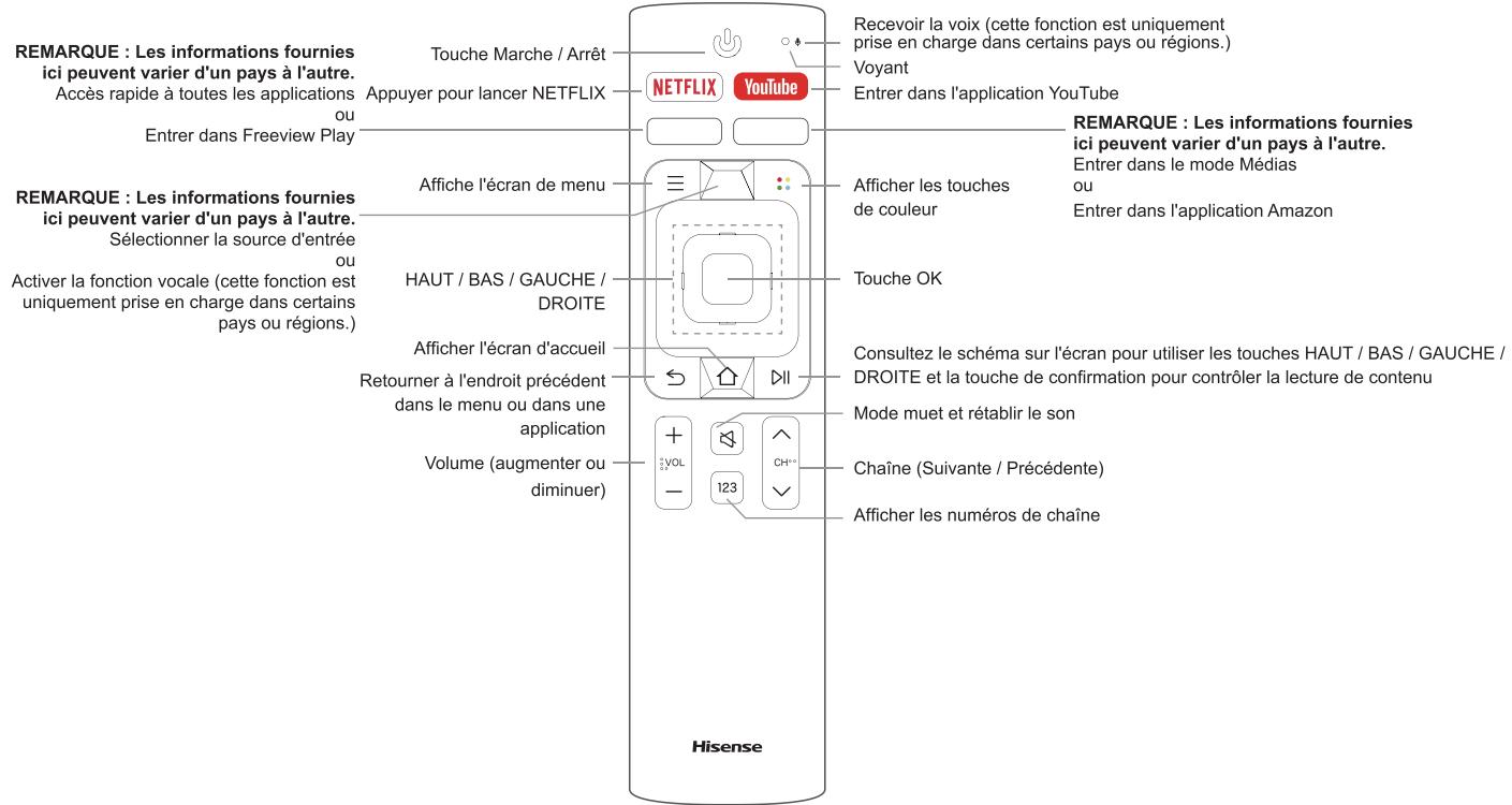 HISENSE H80LSA - Touches de votre télecommande - 1