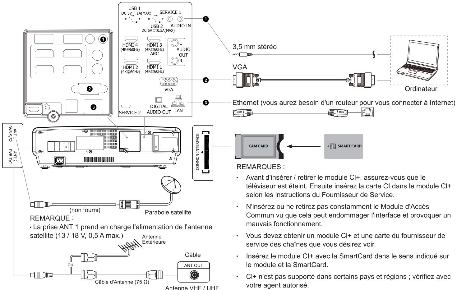 HISENSE H80LSA - Étape 2 installer le videoprojecteur laser TV - 1