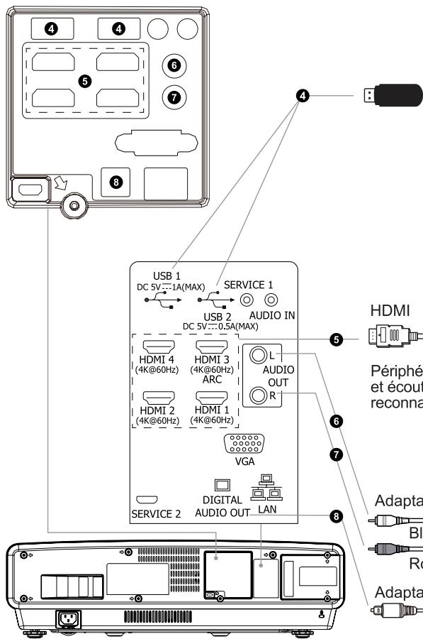 HISENSE H80LSA - Étape 2 installer le videoprojecteur laser TV - 2