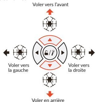YUNEEC TYPHOON H PRO - Commandes de VOL - 4
