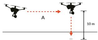 YUNEEC TYPHOON H PRO - Lorsque le mode point de départ est activé, le Typhoon réagira COMME SUIT : - 1