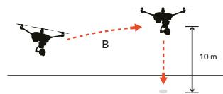 YUNEEC TYPHOON H PRO - Lorsque le mode point de départ est activé, le Typhoon réagira COMME SUIT : - 2