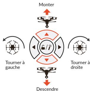 YUNEEC TYPHOON H PRO - Commandes de VOL - 3