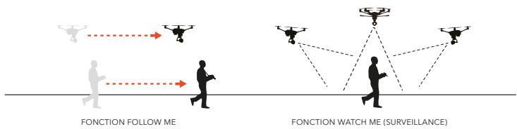 YUNEEC TYPHOON H PRO - Options supplémentaires du mode SMART - 2