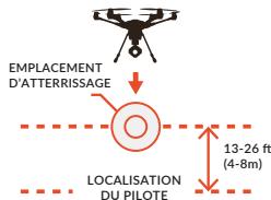 YUNEEC TYPHOON H PRO - Bouton obstacle AVOID (éviter d'obstacles) - 1