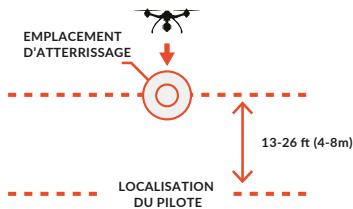 YUNEEC TYPHOON H PRO - 2) Fonction follow me en mode smart - 2
