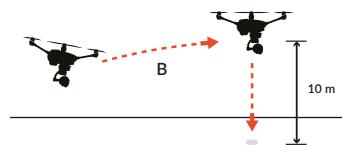 YUNEEC TYPHOON H PRO - Lorsque le mode point de départ est activé, le Typhoon réagira COMME SUIT : - 2