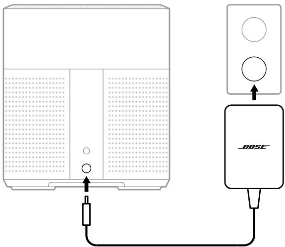 BOSE HOME SPEAKER 3500 SILVER - Branchement de l'enceinte à la SOURCE d'alimentation - 1