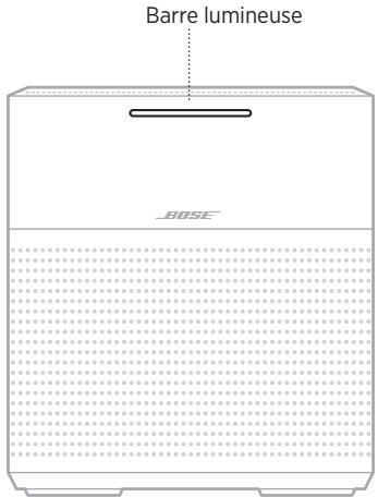 BOSE HOME SPEAKER 3500 SILVER - Branchement d'un câble AUDIO - 2