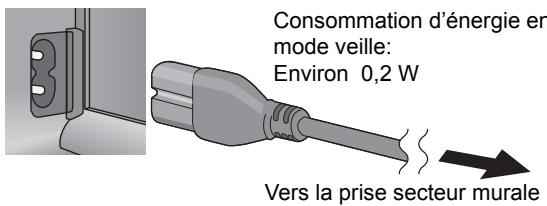 PANASONIC SC-HC35EF-K - Branchez l'antenne cadre AM. - 2