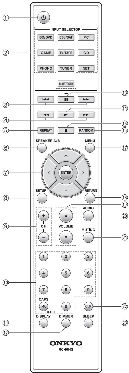 ONKKYO 1X8150 - Affichage - 1