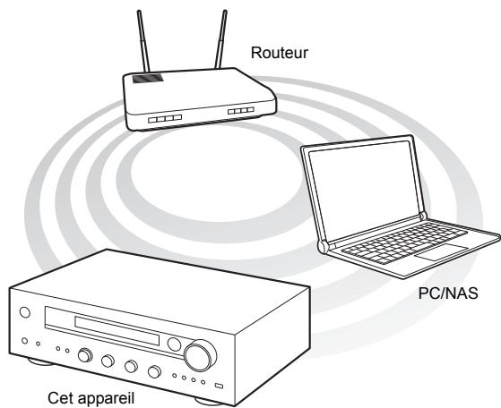 ONKKYO 1X8150 - Lecture en flux de musique à partir d'un dossier partagé (home media) - 1