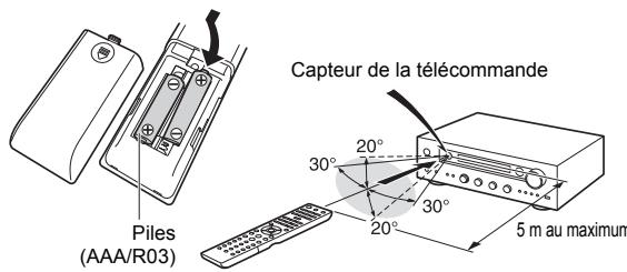 ONKKYO 1X8150 - Télécommande - 1