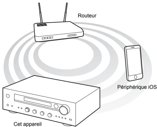 ONKKYO 1X8150 - Lecture - 2