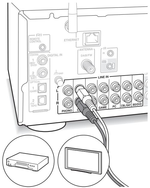 ONKKYO 1X8150 - Raccordement LINE IN - 1