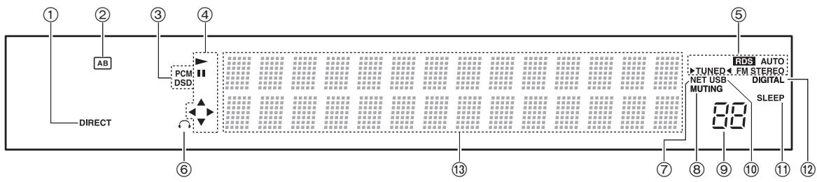 ONKKYO 1X8150 - Avant - 1