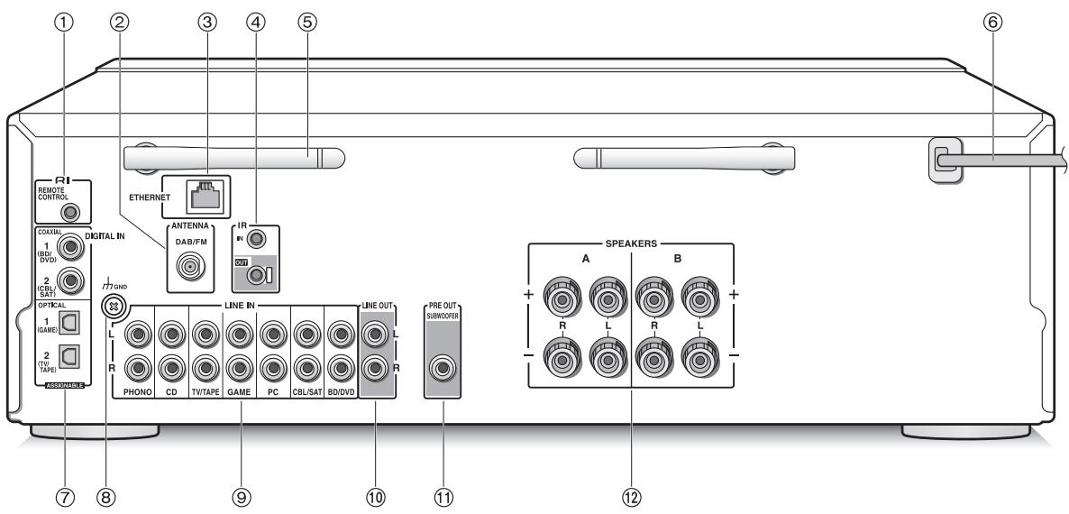 ONKKYO 1X8150 - Télécommande - 2
