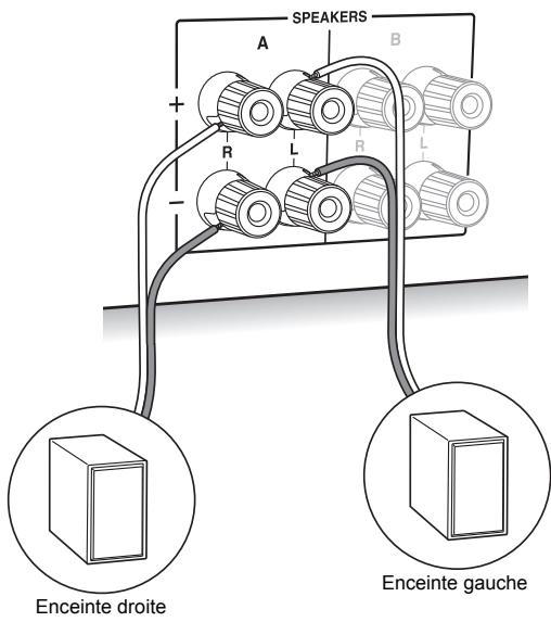 ONKKYO 1X8150 - Connexion des enceintes - 1