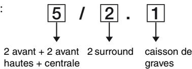 SONY STR-DH520 - Réglages de la configuration des enceintes - 1
