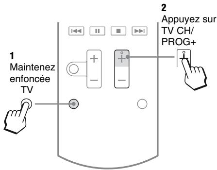 SONY STR-DH520 - Pour commander un téléviseur sony - 1