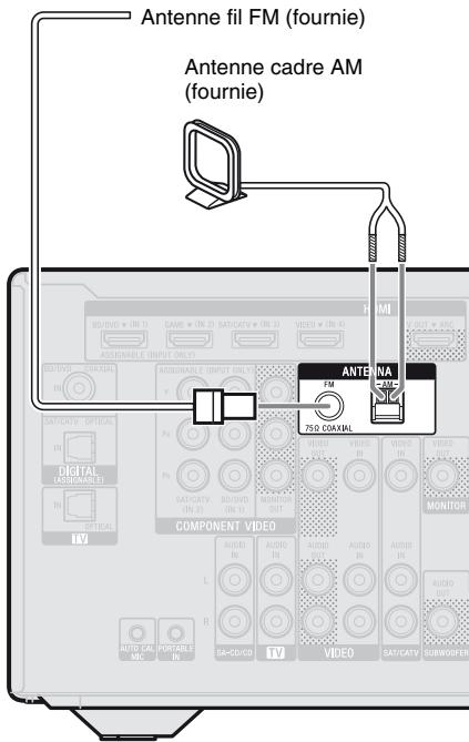 SONY STR-DH520 - 5: Raccordements des antennes - 1