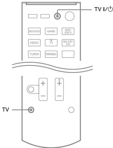 SONY STR-DH520 - Mise hors tension de l'ampli-tuner en même temps que le téléviseur (mise hors tension du système) - 1