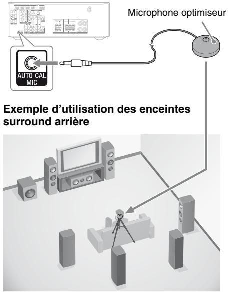 SONY STR-DH520 - Remarques - 1
