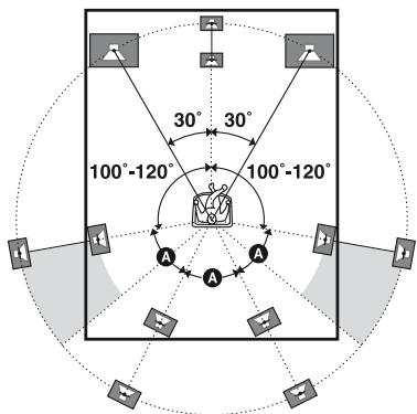 SONY STR-DH520 - Conseils - 1