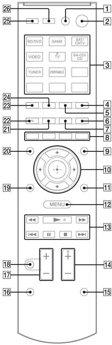 SONY STR-DH520 - Télécommande - 1