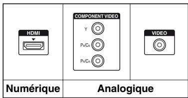 SONY STR-DH520 - Raccordement du téléviseur et des - 1