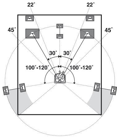 SONY STR-DH520 - Conseils - 2