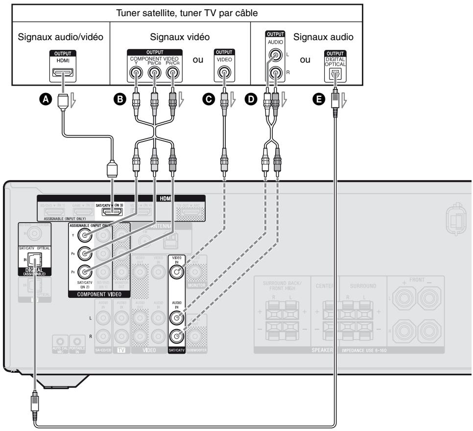 SONY STR-DH520 - Raccordement d'un tuner satellite, tuner TV par câble - 1