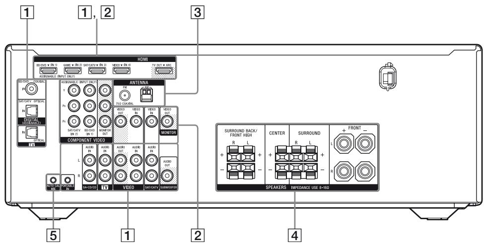 SONY STR-DH520 - RDS (modèles européens, australiens et taiwanais uniquement) - 1