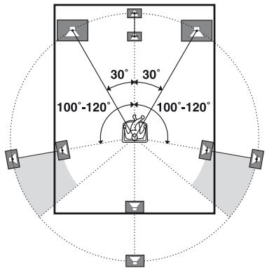 SONY STR-DH520 - Conseils - 3