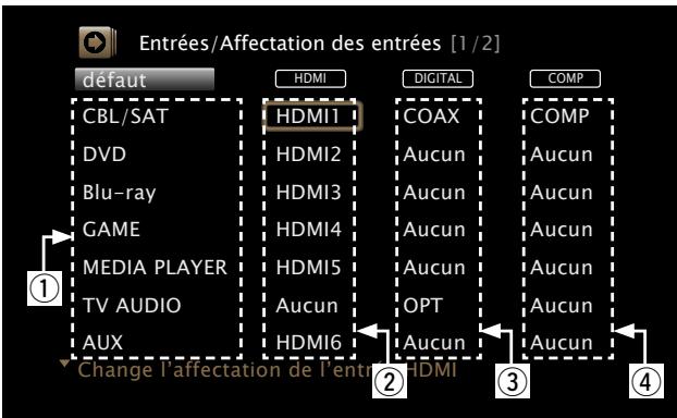 MARANTZ NR1603B - Exemples d'affichages d'écrans de menus "affectation des entrées - 1