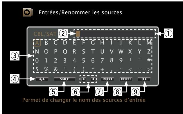 MARANTZ NR1603B - □ Affichage d'un écran-clavier de saisie - 1