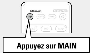 MARANTZ NR1603B - Configuration du mode zone - 1