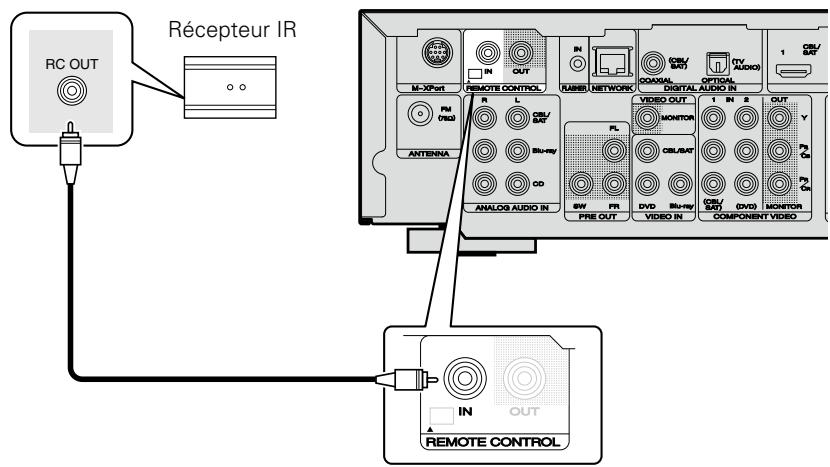 MARANTZ NR1603B - Exécution d'opérations sur cet appareil et les appareils externes - 1
